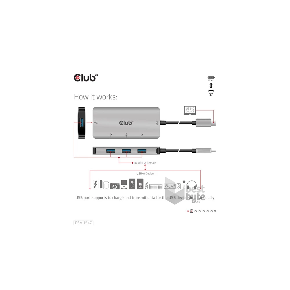 Club3D USB Gen2 Type-C – 10 Gbps sebességű 4 db USB Type-A adapter