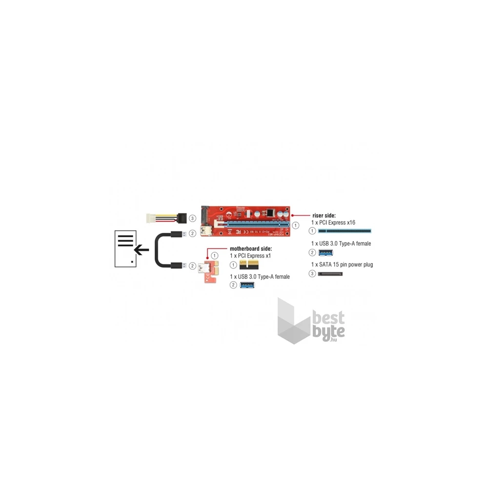 ADA Delock 41423 Bővítőkártya PCI Express x1 > PCI Express x16 + USB-kábellel - 60cm