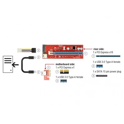 ADA Delock 41423 Bővítőkártya PCI Express x1 > PCI Express x16 + USB-kábellel - 60cm