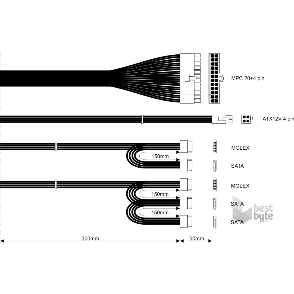 Akyga Basic 500W (AK-B1-500E) tápegység