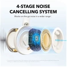 Anker A3062G21 Soundcore Space One Pro aktív zajszűrős krémfehér vezeték nélküli fejhallgató