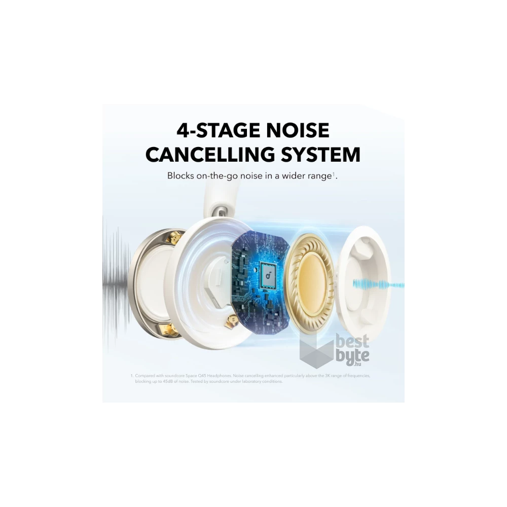 Anker A3062G21 Soundcore Space One Pro aktív zajszűrős krémfehér vezeték nélküli fejhallgató