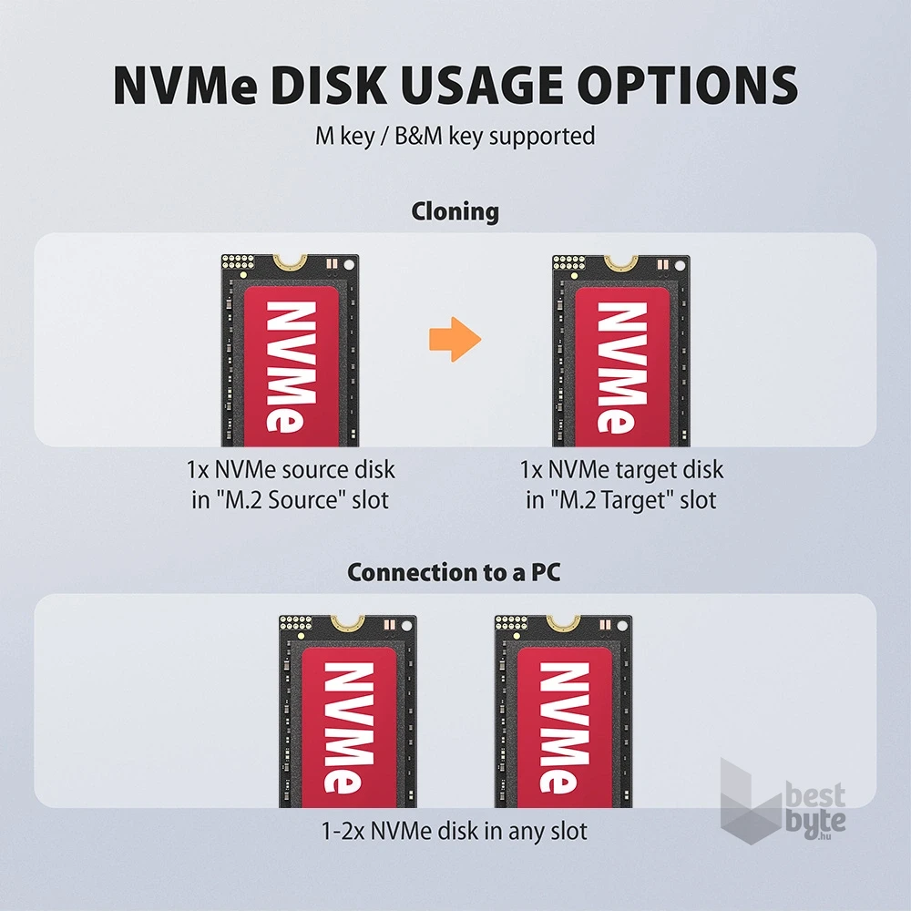 Axagon ADSA-M2C22 USB-C 20Gbps dokkolóállomás 2x M.2 NVMe / SATA SSD-hez, PC nélküli lemezklónozási funkcióval