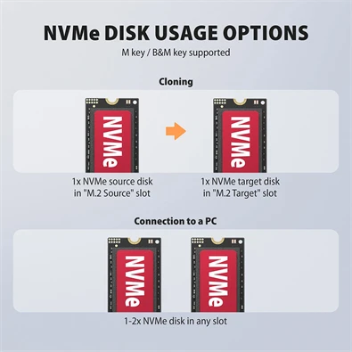 Axagon ADSA-M2C22 USB-C 20Gbps dokkolóállomás 2x M.2 NVMe / SATA SSD-hez, PC nélküli lemezklónozási funkcióval