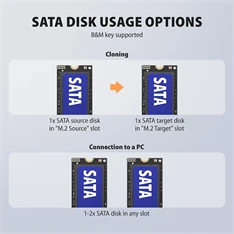 Axagon ADSA-M2C22 USB-C 20Gbps dokkolóállomás 2x M.2 NVMe / SATA SSD-hez, PC nélküli lemezklónozási funkcióval