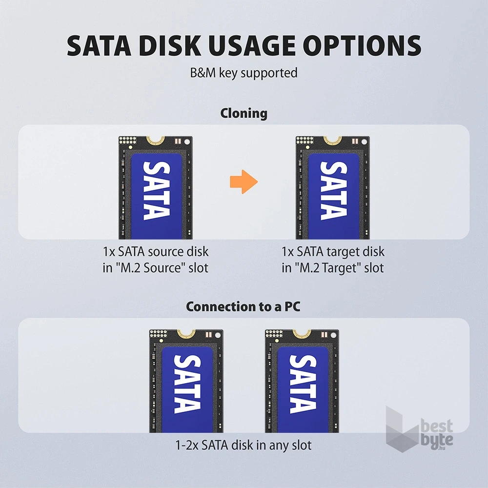 Axagon ADSA-M2C22 USB-C 20Gbps dokkolóállomás 2x M.2 NVMe / SATA SSD-hez, PC nélküli lemezklónozási funkcióval