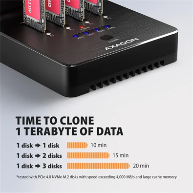 Axagon ADSA-M2C44 4x M.2 NVMe SSD-hez, PC nélküli lemezklónozási funkcióval USB4 dokkoló állomás
