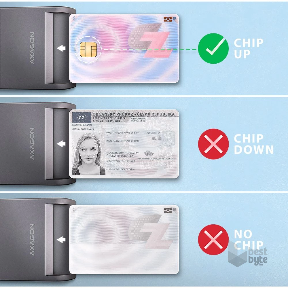 Axagon CRE-SM3TC USB-C Smart card FlatReader okos kártyaolvasó