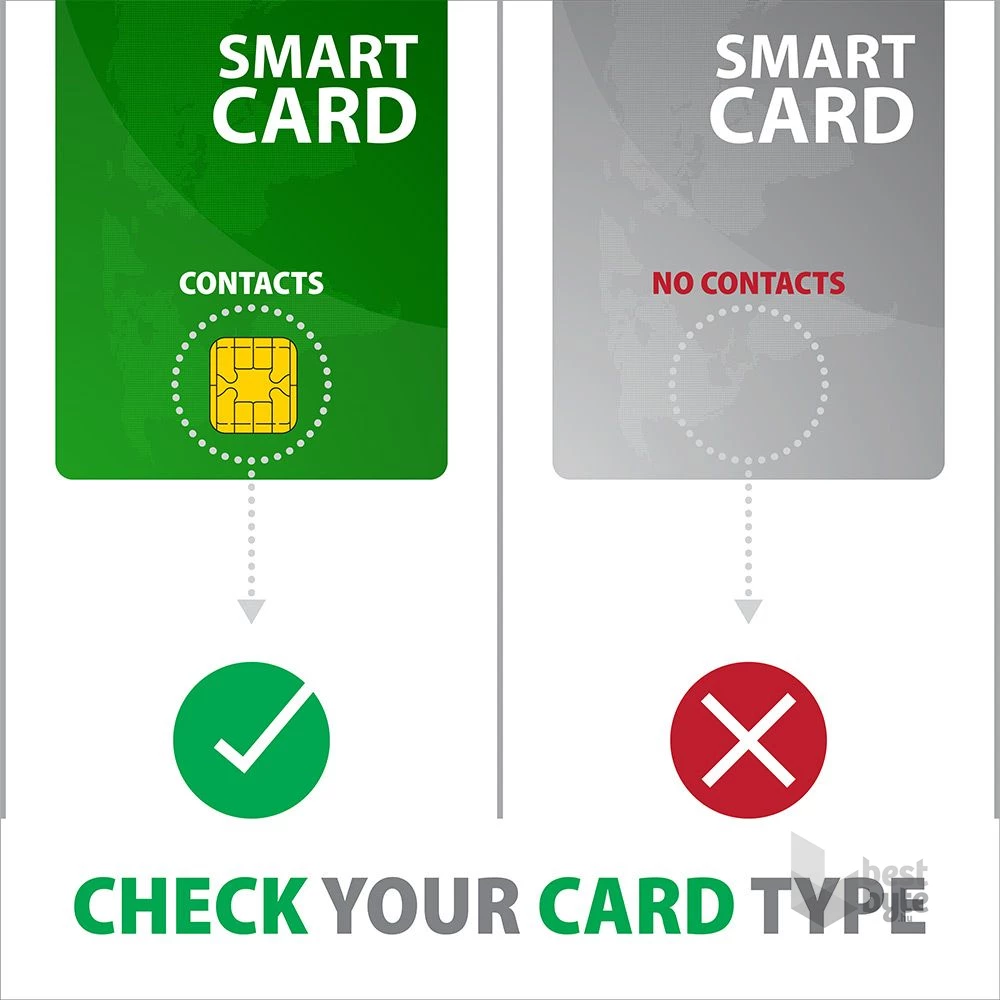 Axagon CRE-SMP2A USB Smart card & SD/microSD/SIM card PocketReader összecsukható okos kártyaolvasó