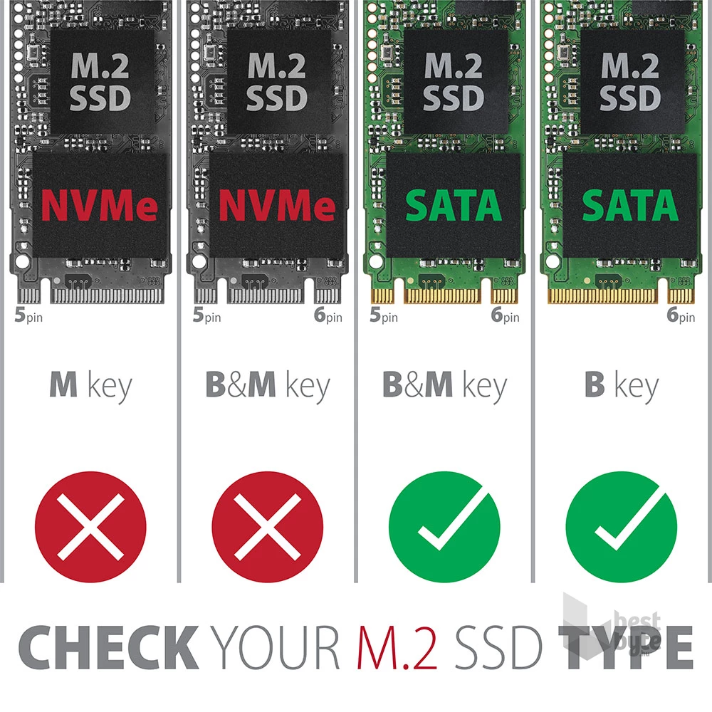 Axagon EEM2-SBC USB-C 3.2 Gen2 - M.2 SATA SSD ház