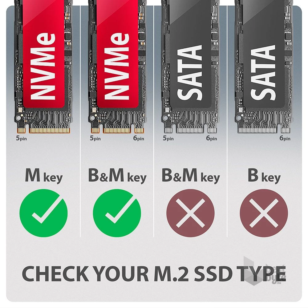 Axagon EEM2-20G USB-C 20Gbps - M.2 NVMe külső SSD ház