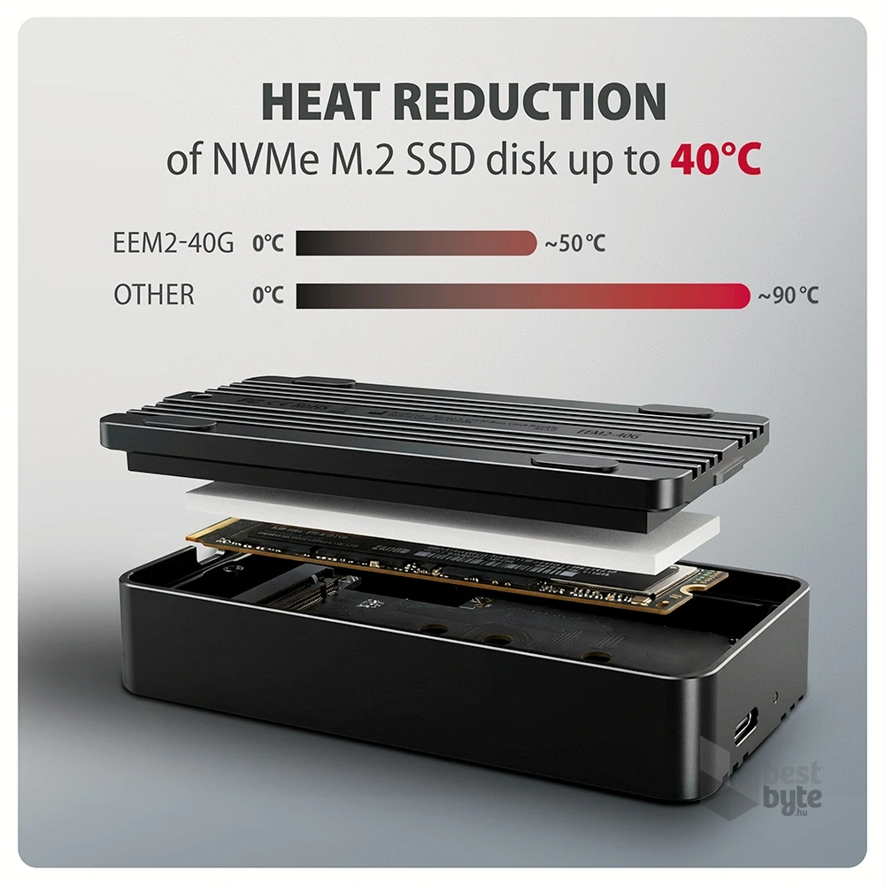 Axagon EEM2-40G M.2 NVMe SSD-hez USB-C 40Gbps külső ház