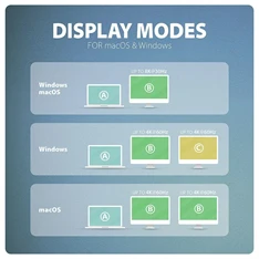 Axagon HMC-CUB83X2 USB-C 10Gbps DUAL 4K DISPLAY 7in1 hub
