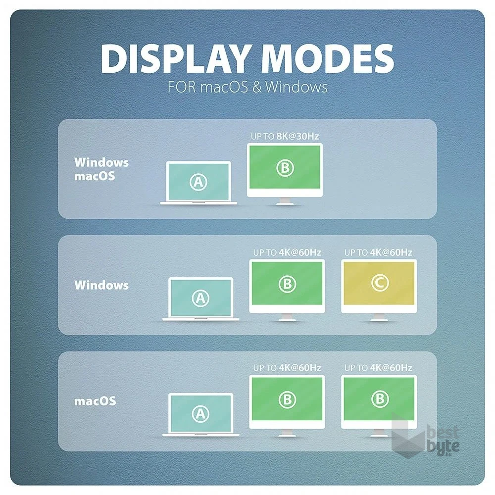 Axagon HMC-CUB83X2 USB-C 10Gbps DUAL 4K DISPLAY 7in1 hub