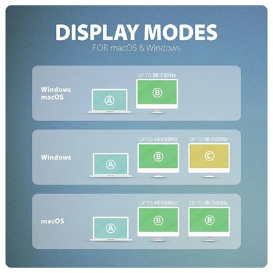 Axagon HMC-CUB83X2 USB-C 10Gbps DUAL 4K DISPLAY 7in1 hub