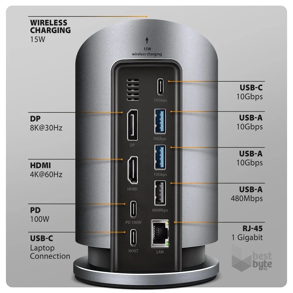 Axagon HMC-WL9 USB-C 10 Gbps 9in1 hub vezeték nélküli töltéssel