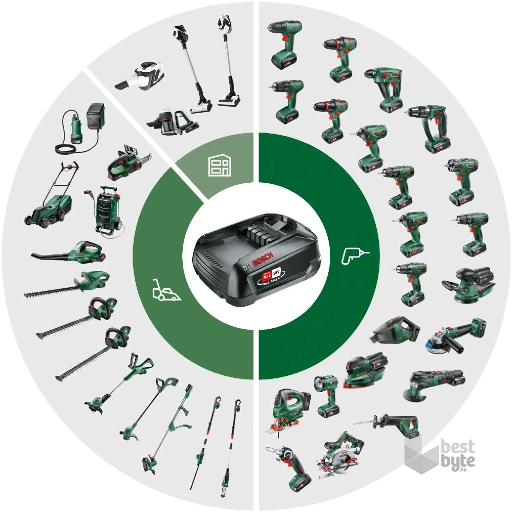 Bosch UniversalHedgePole 18 teleszkópos akkumulátoros sövényvágó