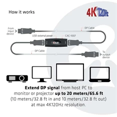 CLUB3D Displayport 1.4 4K120Hz HBR3 Active Repeater