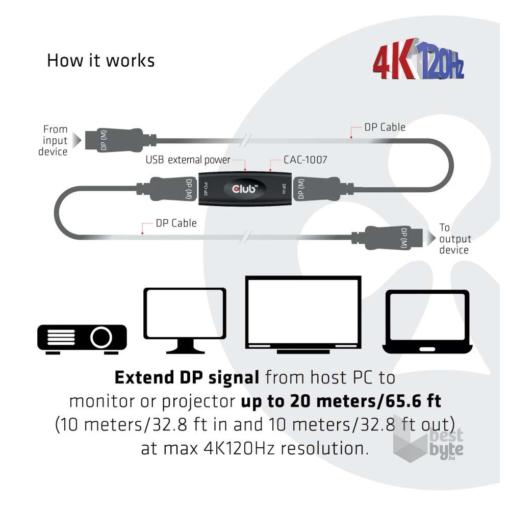 CLUB3D Displayport 1.4 4K120Hz HBR3 Active Repeater