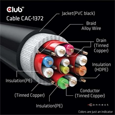 CLUB3D HDMI 2.1 - Ultra High Speed HDMI 4K 120Hz 2m kábel