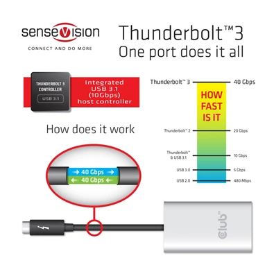 CLUB3D SenseVision Thunderbolt 3 - 2x HDMI 2.0 adapter