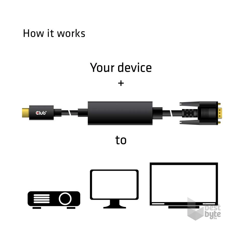 CLUB3D USB Type C - D-SUB Active 5m kábel