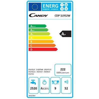 Candy CDP 1L952W mosogatógép