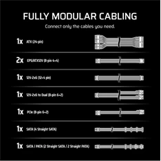 Corsair RM750e (2025) 750W moduláris tápegység
