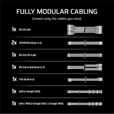 Corsair RM750e (2025) 750W moduláris tápegység
