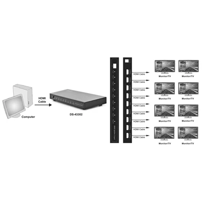 DIGITUS DS-43302 8 portos FullHD HDMI splitter