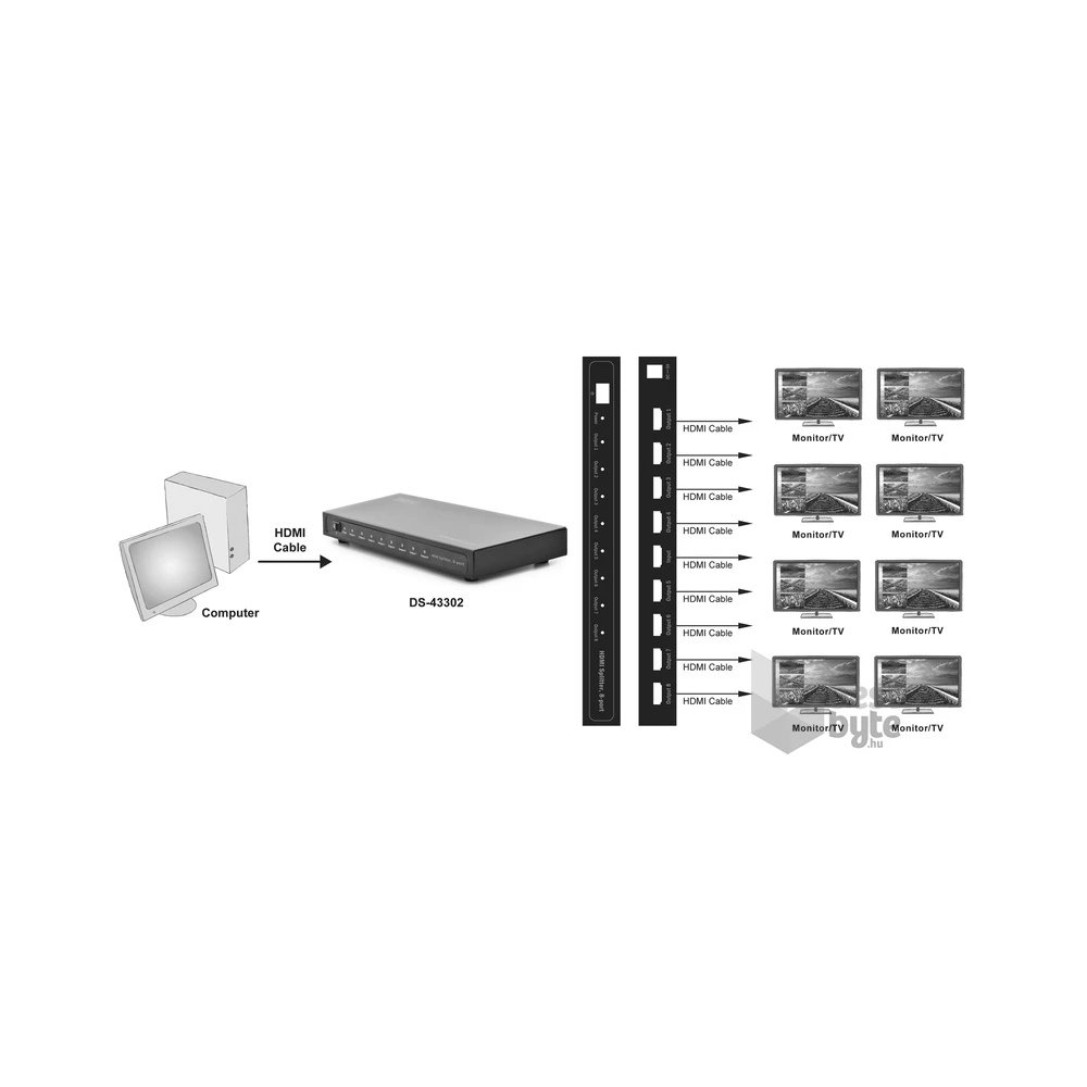 DIGITUS DS-43302 8 portos FullHD HDMI splitter