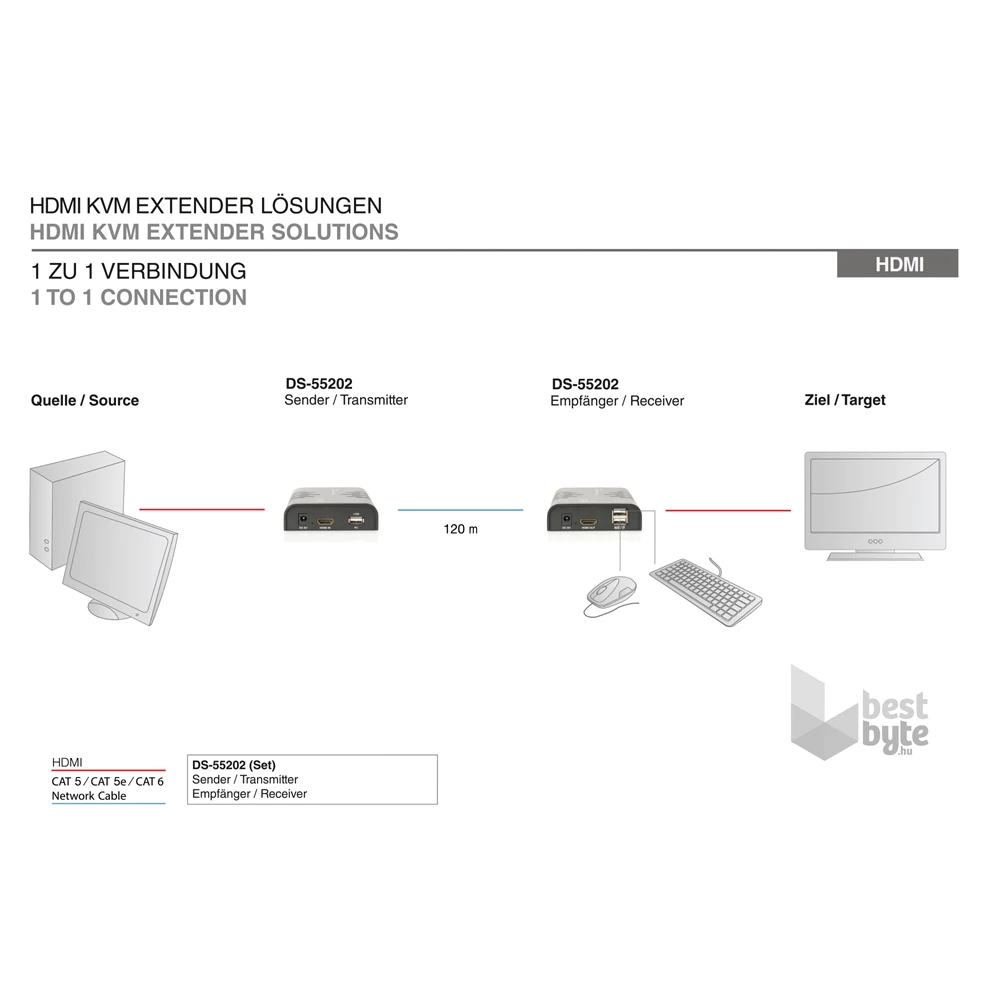 DIGITUS DS-55202 HDMI (120m FullHD) extender szett
