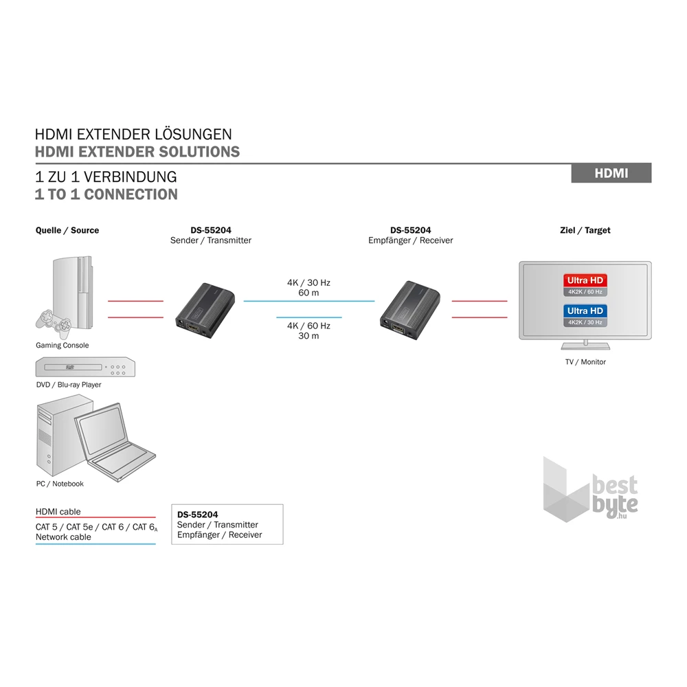 DIGITUS DS-55204 4K HDMI 30/60m 4K extender szett