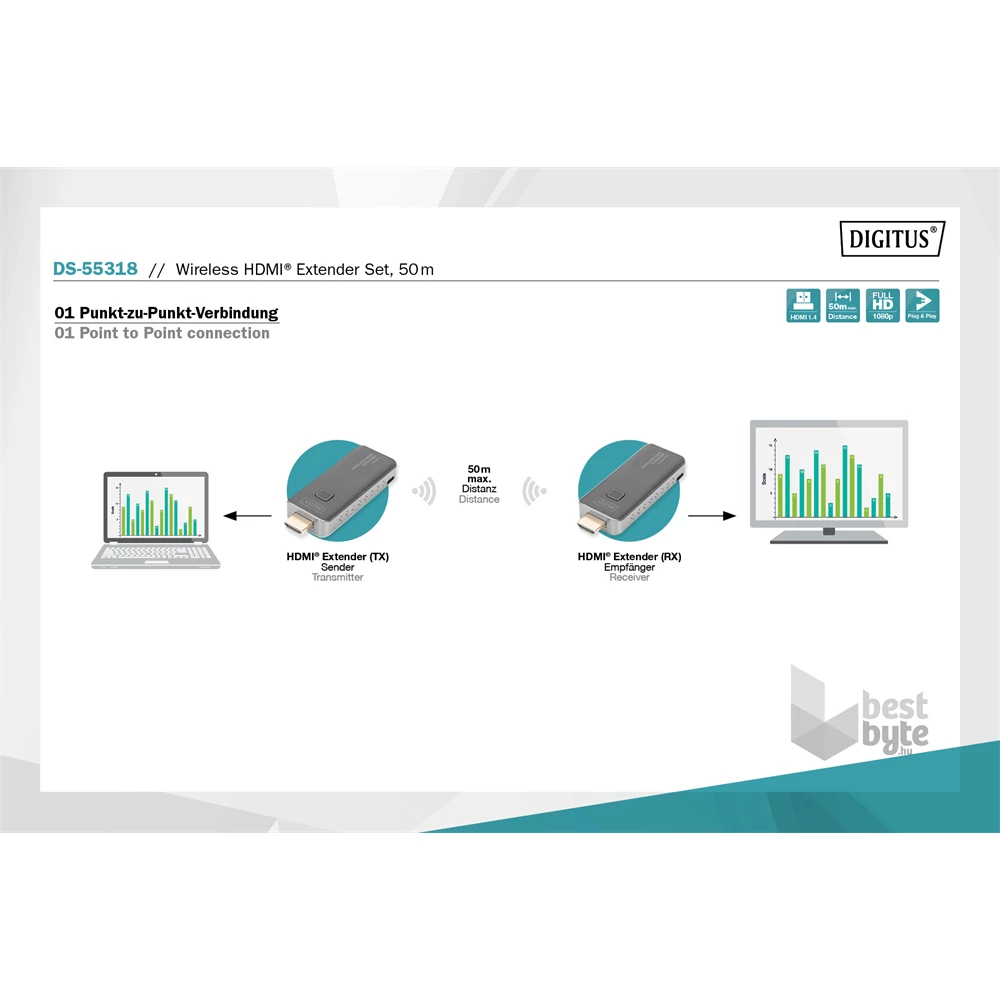 DIGITUS DS-55318 vezeték nélküli HDMI extender szett 50m (adó és vevőegység)