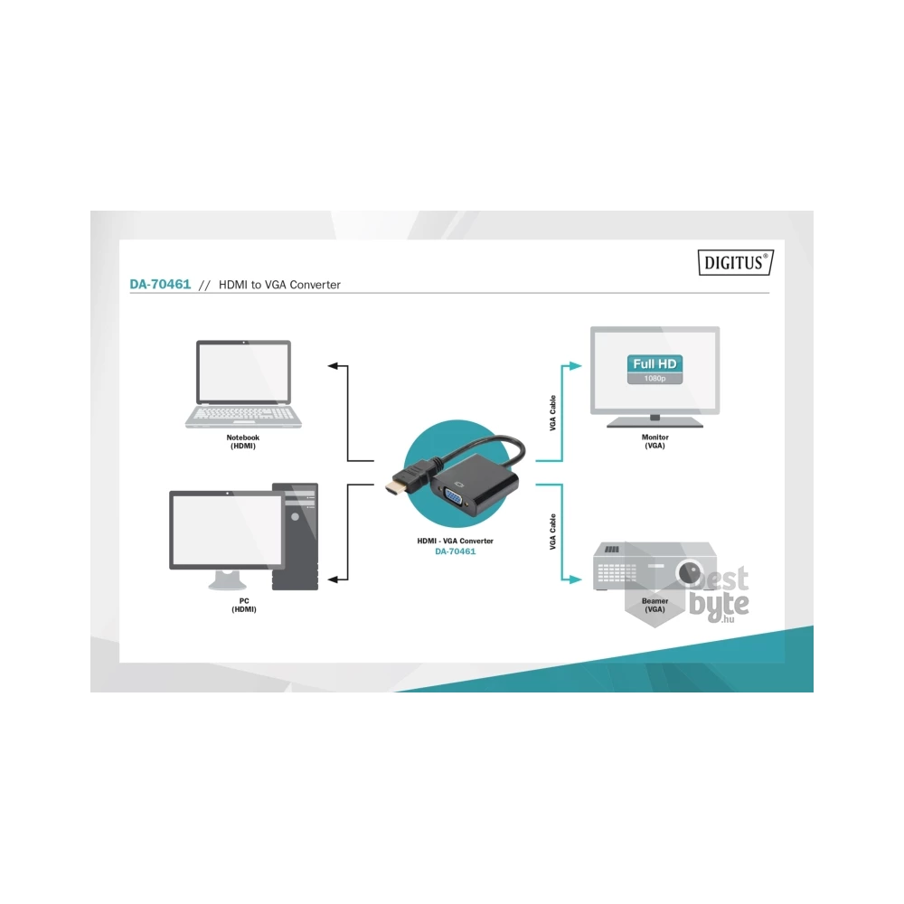 DIGITUS HDMI-A apa -> VGA anya adapter