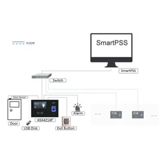 Dahua ASA4214F LCD, kártya/ujjlenyomat, wifi/RJ45/RS485, arcfelismerő beléptető és munkaidő nyilvántartó terminál