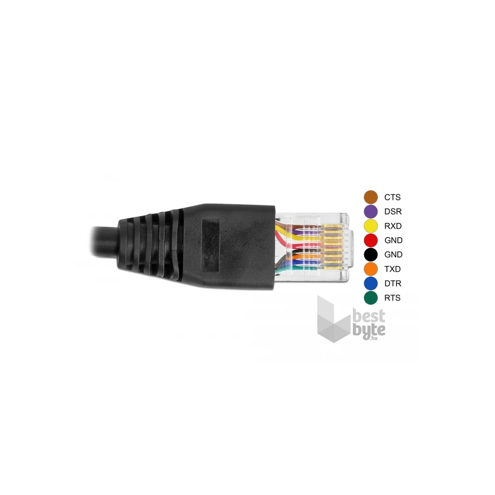 Delock 64161 2m FTDI chipszet USB-A 2.0 apa - RS-232 RJ45 apa soros kapcsolati kábel