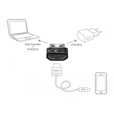 Delock 65680 HDMI-A anya > USB-A apa fekete adapter