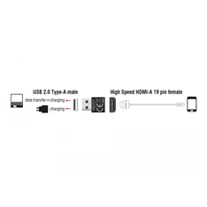 Delock 65680 HDMI-A anya > USB-A apa fekete adapter