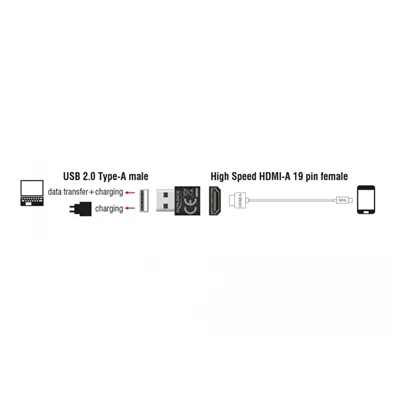 Delock 65680 HDMI-A anya > USB-A apa fekete adapter