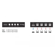 Delock 87634 4 portos manuális USB 2.0 kapcsoló