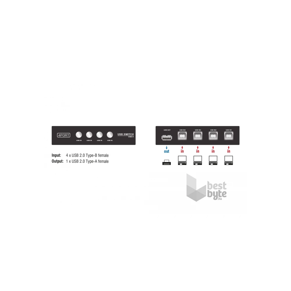 Delock 87634 4 portos manuális USB 2.0 kapcsoló