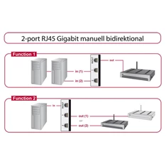 Delock 87673 Manuális, kétirányú RJ45-kapcsoló 10 Gbps 2 porttal
