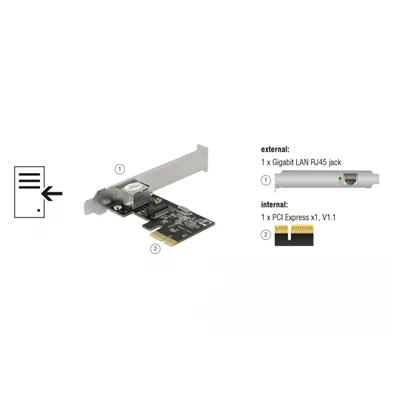 Delock 89189 Gigabit Ethernet PCI Express x1 hálózati kártya - BestByte