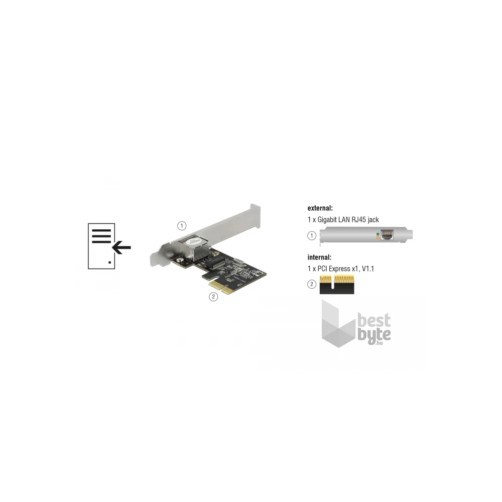 Delock 89189 Gigabit Ethernet PCI Express x1 hálózati kártya - BestByte