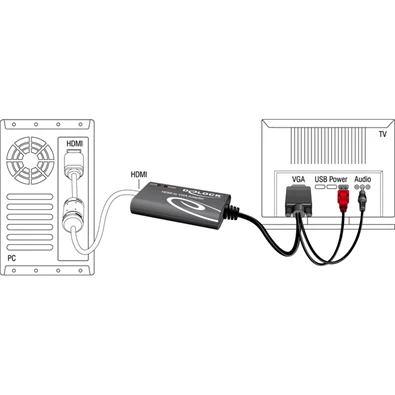 Delock 62407 HDMI-VGA adapter audióval