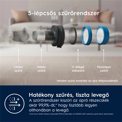 Electrolux EP71B14WET Hygienic 700 vezeték nélküli álló porszívó
