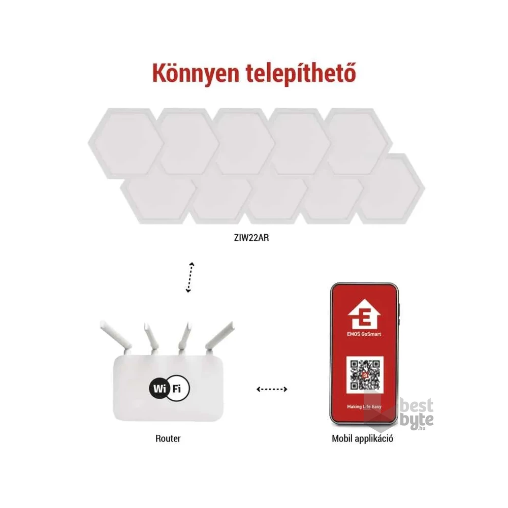 Emos GoSmart Hexagon, indító készlet, 10 rész, 19 W, RGBIC dimmelhető, WiFi LED lámpa