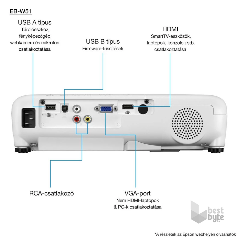 Epson EB-W51 3LCD 4000 L 16 000:1 HD projektor