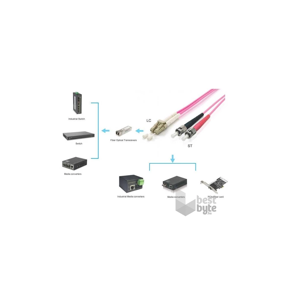 Equip 255548 OM4, LC/ST, 50/125µ, LSOH, 20m lila optikai kábel